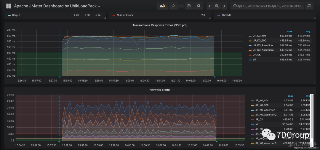 Kubernetes 下部署 Jmeter 集群_docker_05