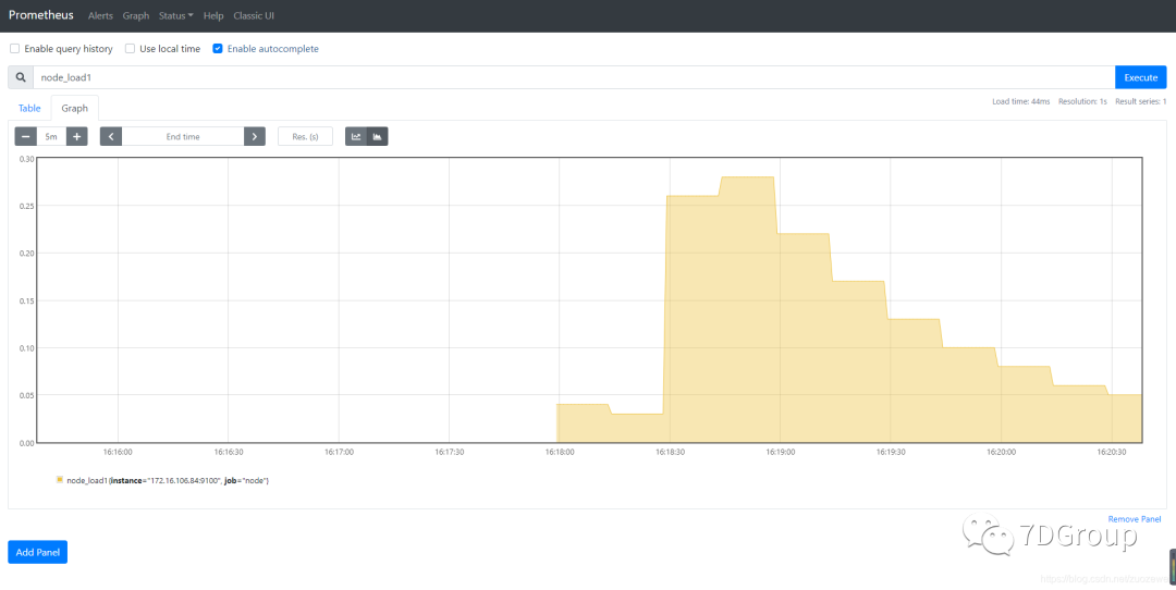 性能监控之 node_exporter+Prometheus+Grafana 实现主机监控_数据_04