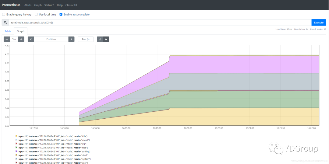 性能监控之 node_exporter+Prometheus+Grafana 实现主机监控_golang_05