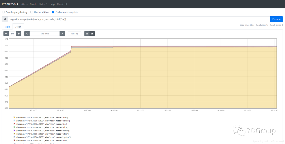 性能监控之 node_exporter+Prometheus+Grafana 实现主机监控_数据_06