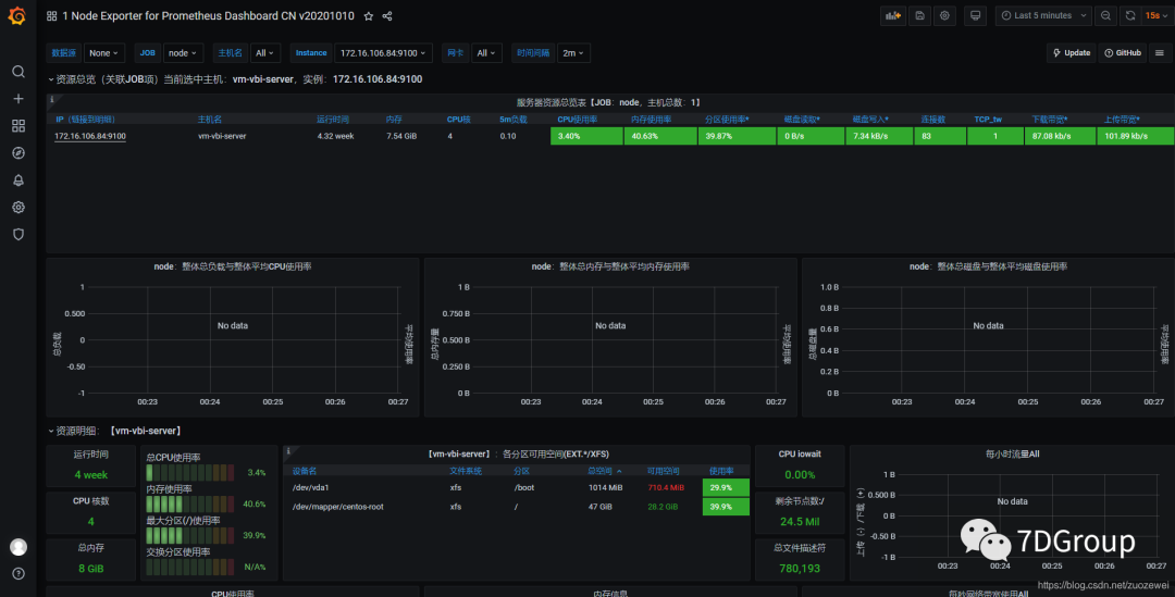 性能监控之 node_exporter+Prometheus+Grafana 实现主机监控_golang_09