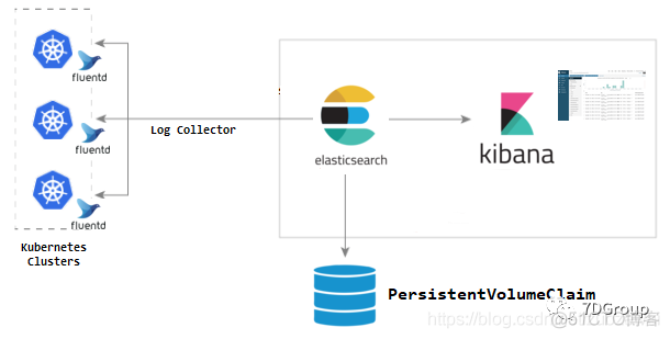 Kubernetes 集群日志监控 EFK 安装_JSON_04