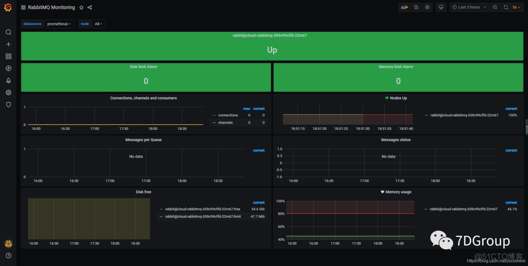 Kubernetes 集群监控 kube-prometheus 自动发现_IP_18