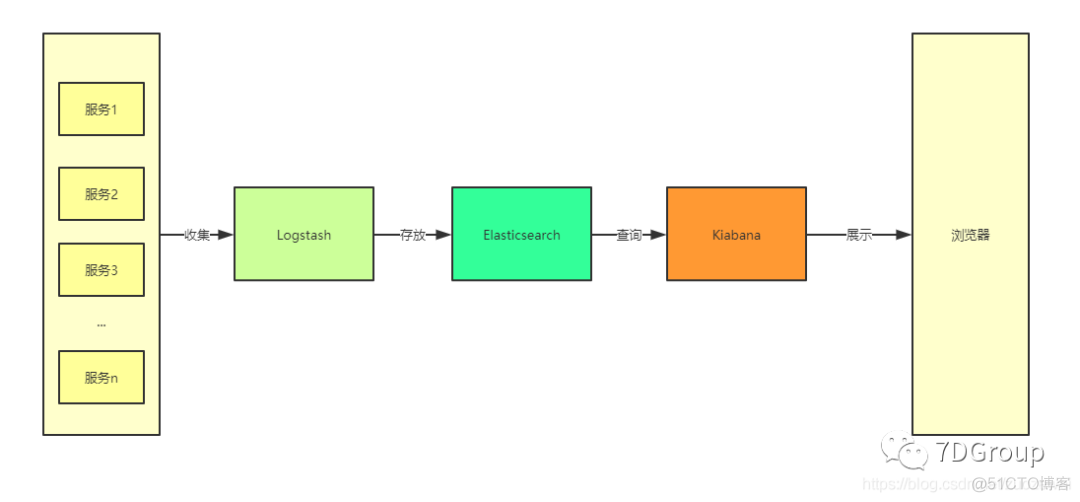 走进Java接口测试之整合ELK实现日志收集_docker_02