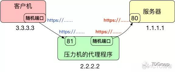 [性能测试实战30讲」之问题问答整理七_性能测试