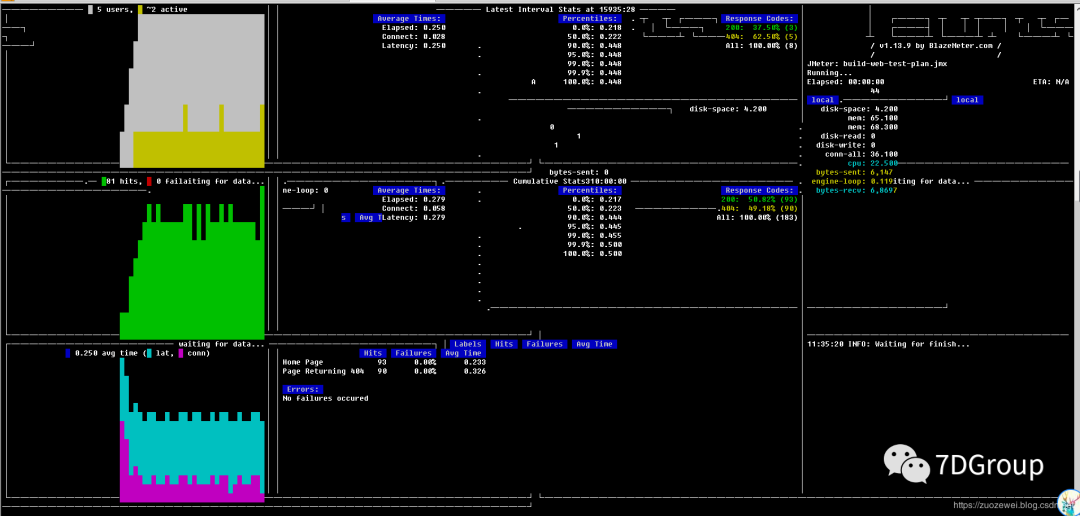 性能工具之Taurus使用（入门篇）_YAML_02