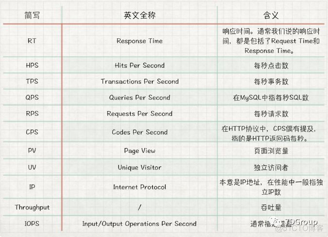 性能测试实战30讲」之问题问答整理三_响应时间