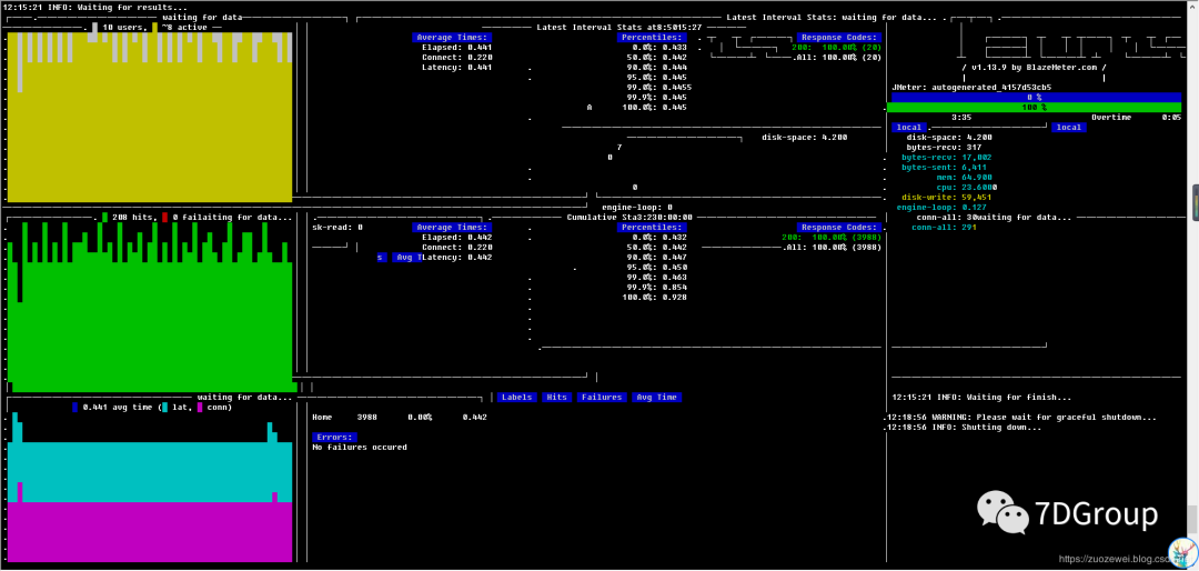 性能工具之Taurus使用（入门篇）_json_06