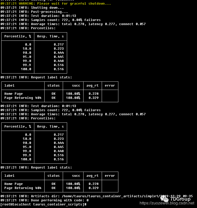 性能工具之Taurus场景使用（进阶篇）_YAML_07