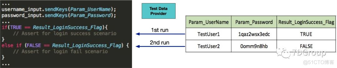走进Java接口测试之测试框架TestNG数据驱动（入门篇）_xml_02
