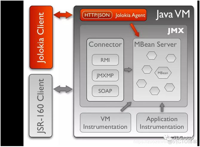 性能监控之Telegraf+InfluxDB+Grafana实现JMX实时监控_java_03