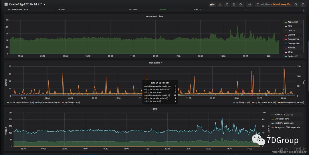 性能监控之Telegraf+InfluxDB+Grafana+Python实现Oracle实时监控_oracle_02