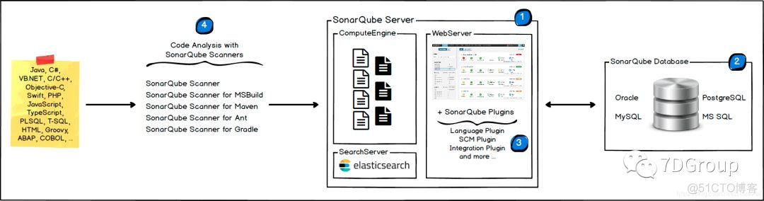 Visual Studio 中使用 SonarLint 分析 C# 代码_代码质量_02