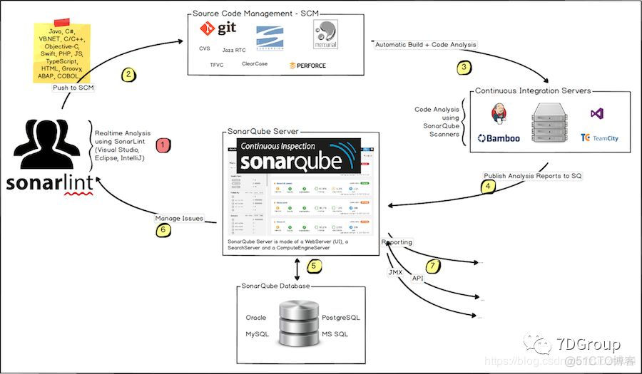 Visual Studio 中使用 SonarLint 分析 C# 代码_测试人员_03