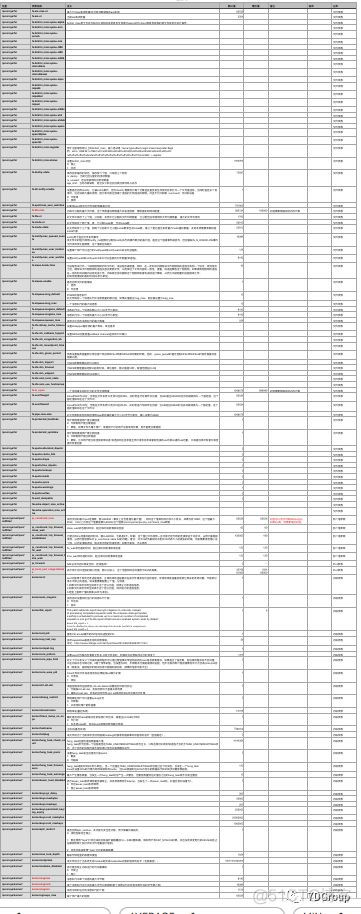 性能分析之dubbo性能参数导致单cpu高_配置参数_04