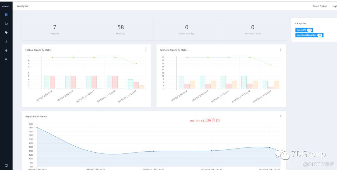 走进Java接口测试之服务端测试报告Klov ExtentReports_spring_02