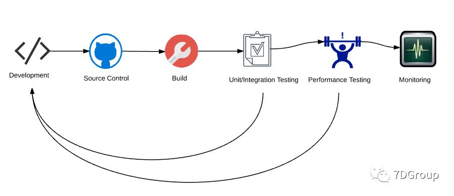 性能环境之Jenkins+Maven自动化部署SpringBoot压测环境（Docker篇）_Docker