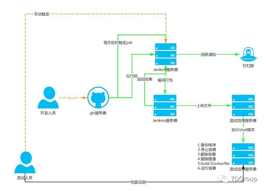 性能环境之Jenkins+Maven自动化部署SpringBoot压测环境（Docker篇）_JVM_02