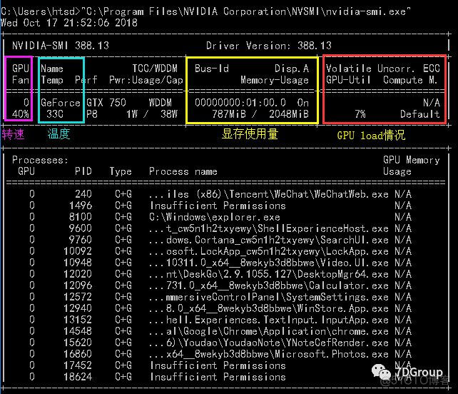 性能监控之Telegraf+InfluxDB+Grafana实时监控NVIDIA GPU_性能监控_03