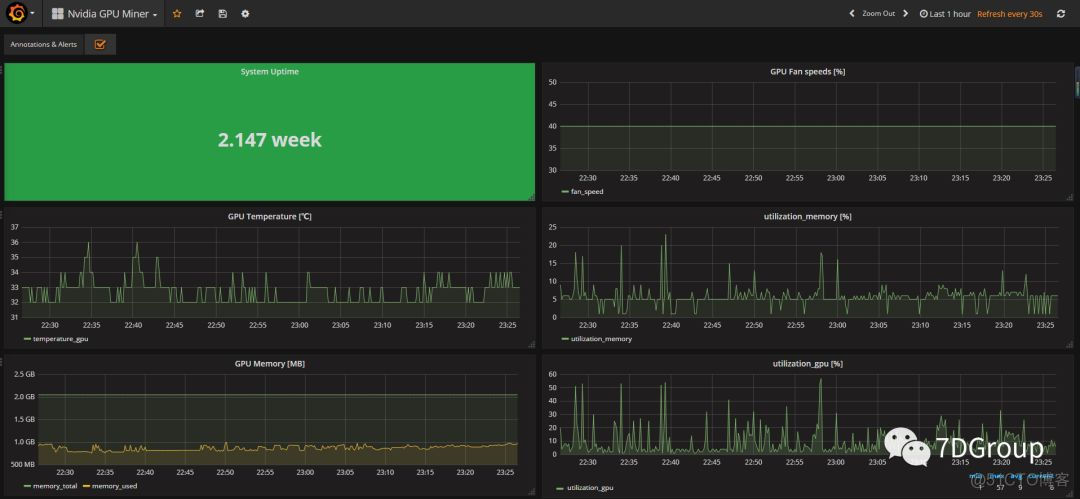 性能监控之Telegraf+InfluxDB+Grafana实时监控NVIDIA GPU_性能监控_05