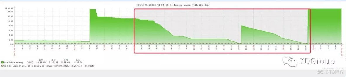 性能分析之JVM堆外内存引发Linux OOM Killer_错误信息_02