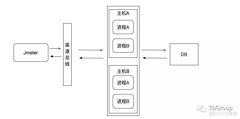 性能分析之JVM堆外内存引发Linux OOM Killer_java_03