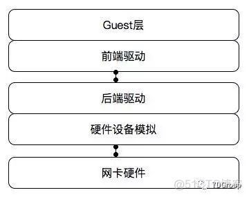 性能分析之单队列网卡导致sys CPU高_云服务_06