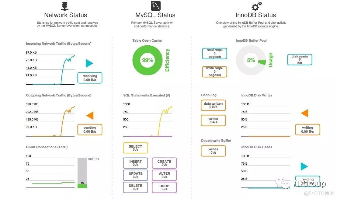 性能工具之监控工具_mysql_04