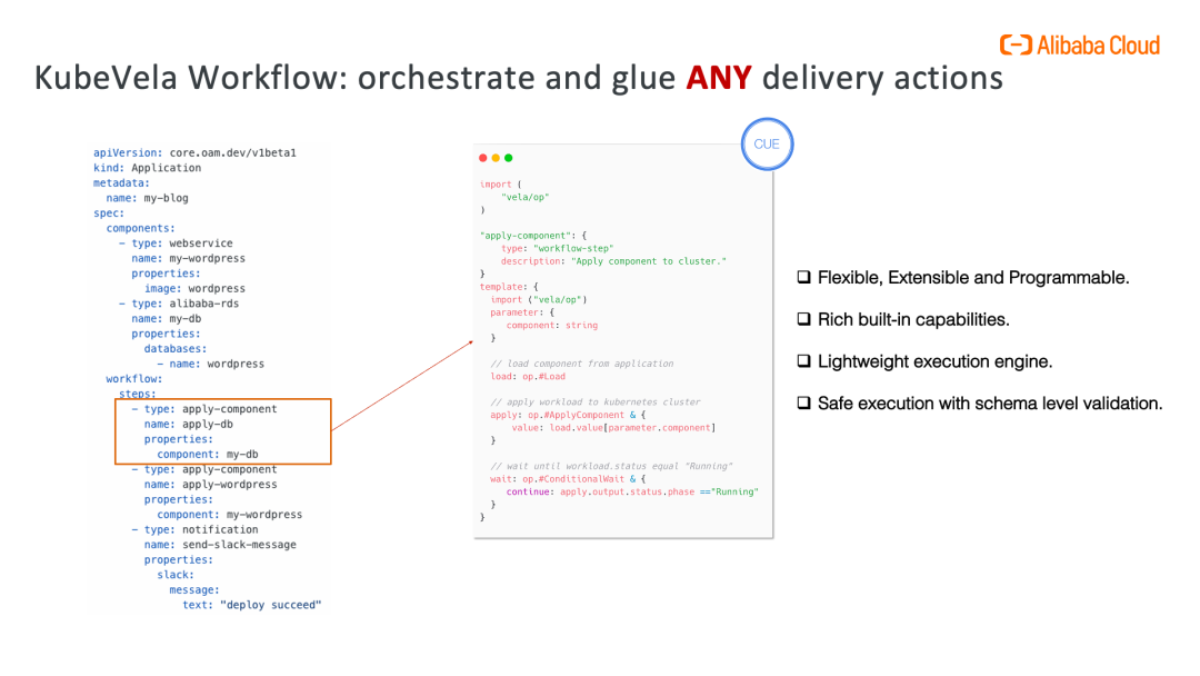 让应用交付和管理统一：KubeVela 亮点功能及核心技术回顾_阿里云_12