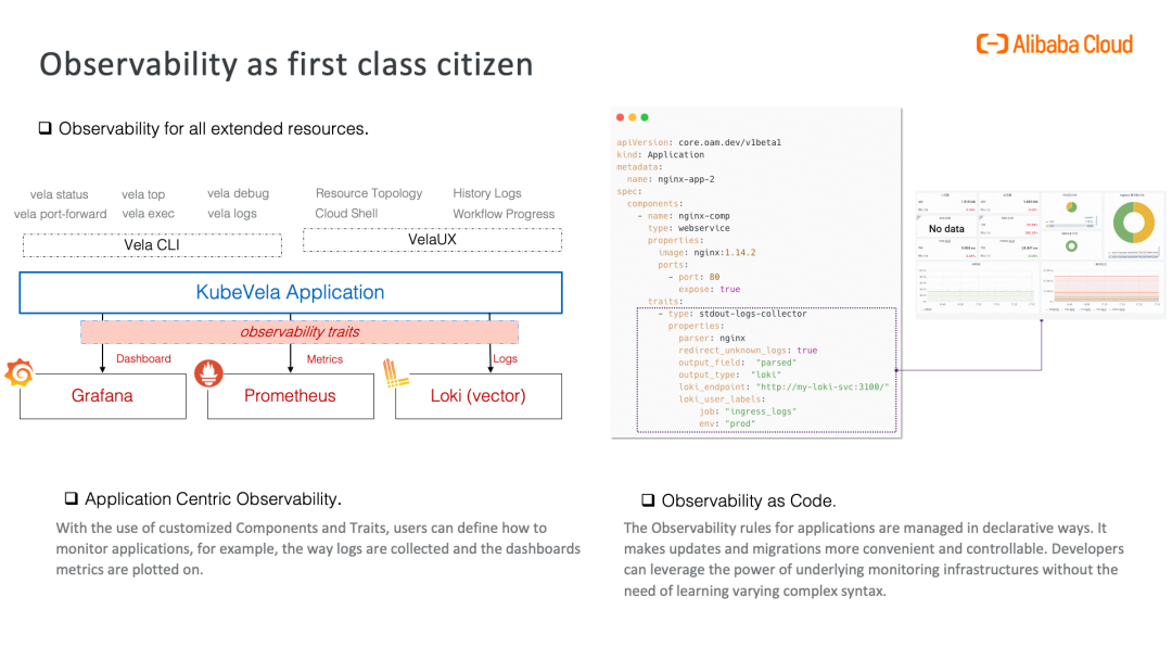 让应用交付和管理统一：KubeVela 亮点功能及核心技术回顾_应用程序_20