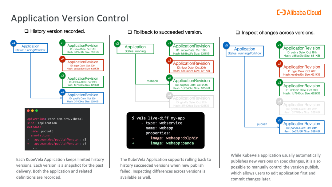 让应用交付和管理统一：KubeVela 亮点功能及核心技术回顾_开发人员_17