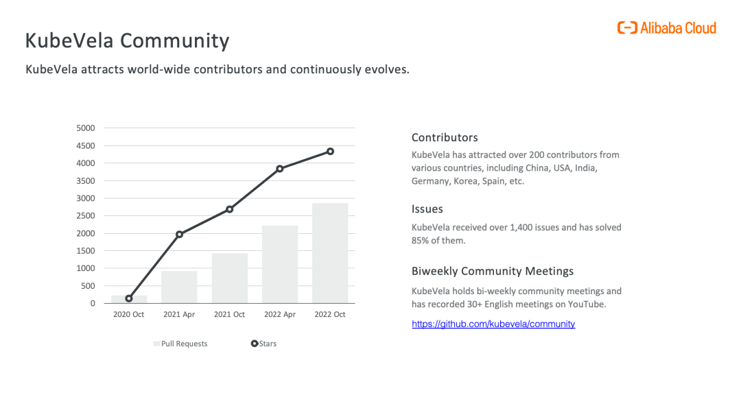 让应用交付和管理统一：KubeVela 亮点功能及核心技术回顾_阿里云_25