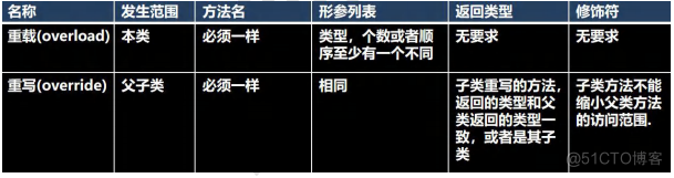 super关键字和方法重写_构造器_05