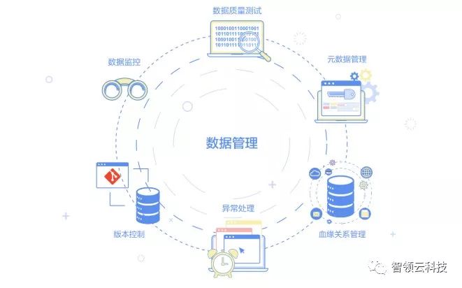 大数据实践的6个阶段，现在将大数据平台迁移至K8s上成为当务之急_云原生Kuberntes_06