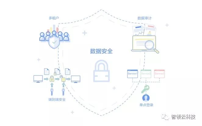 大数据实践的6个阶段，现在将大数据平台迁移至K8s上成为当务之急_大数据平台_07