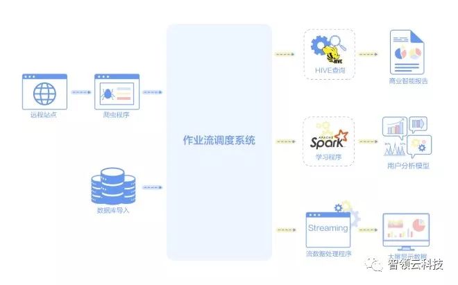 大数据实践的6个阶段，现在将大数据平台迁移至K8s上成为当务之急_Kubernetes_04