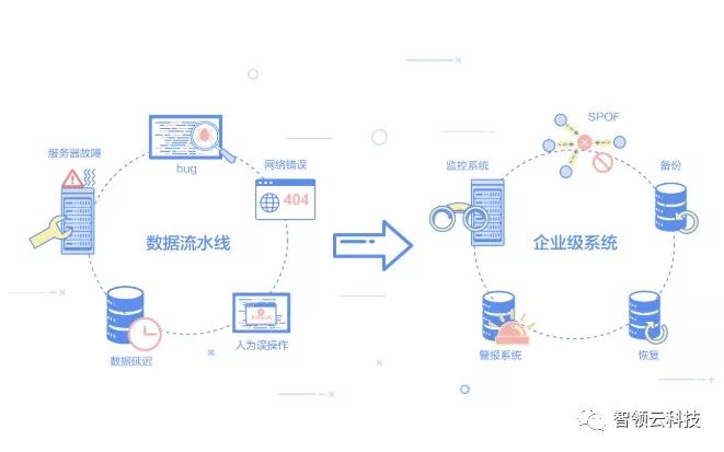 大数据实践的6个阶段，现在将大数据平台迁移至K8s上成为当务之急_云原生Kuberntes_05