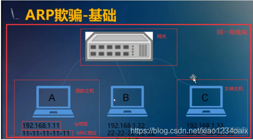 网络安全工程师教Kali Linux：ARP欺骗概述_计算机视觉