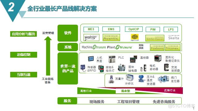 智能制造MES 生产执行系统解决方案_实时监控_02