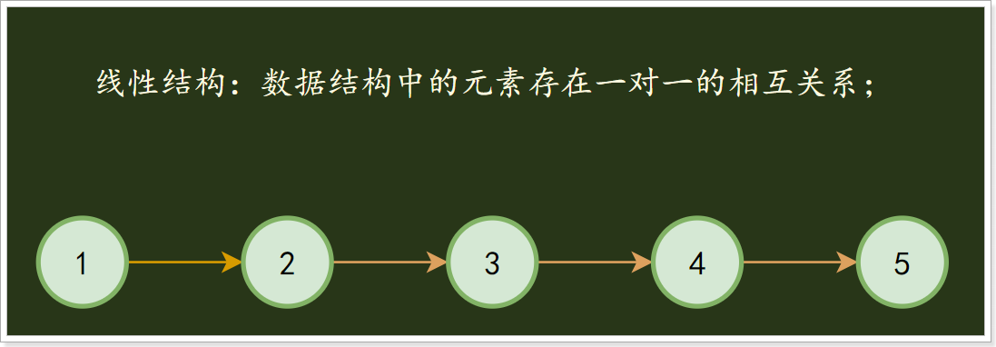 数据结构：八种数据结构大全_队列_03