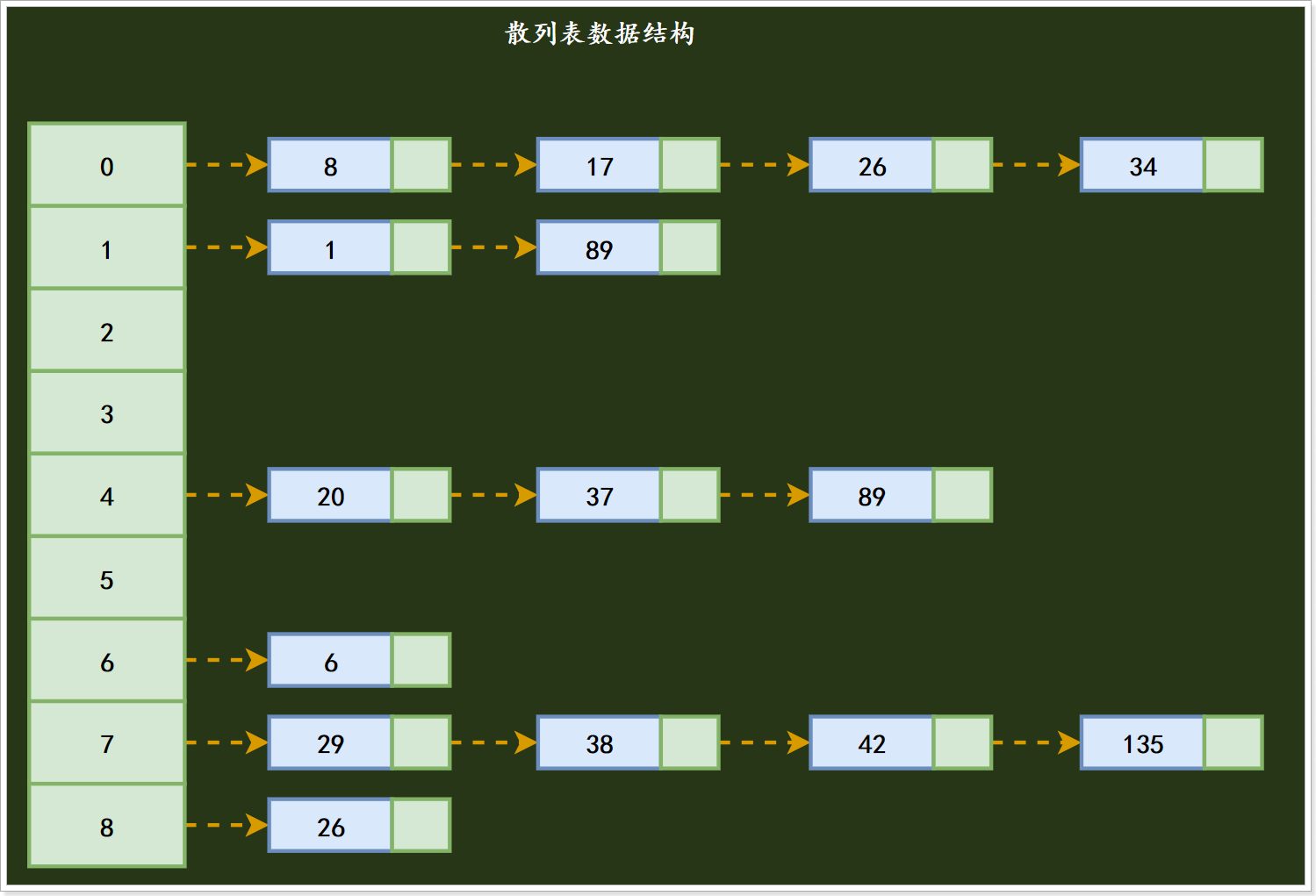 数据结构：八种数据结构大全_链表_19