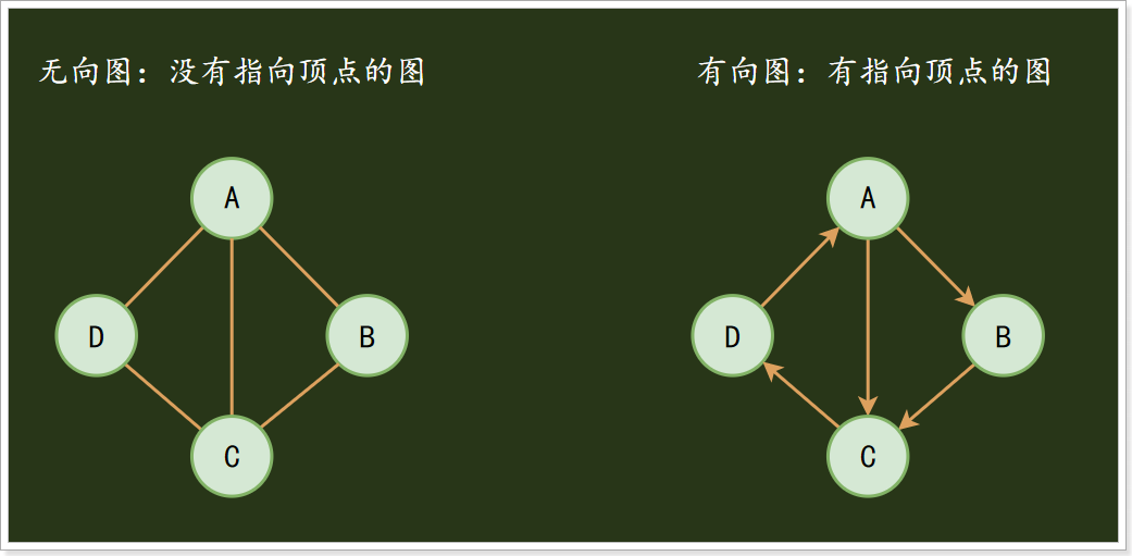 数据结构：八种数据结构大全_链表_20