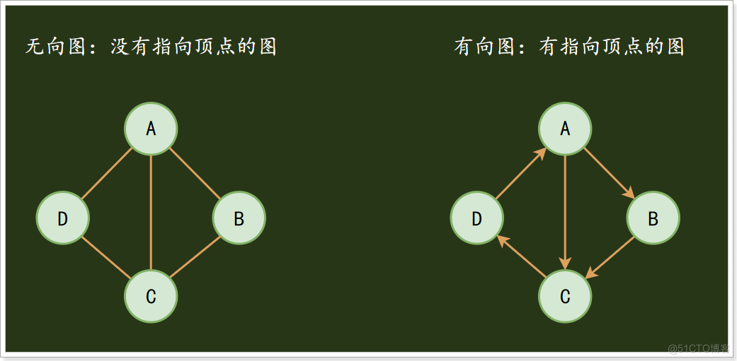 数据结构：八种数据结构大全_java_20