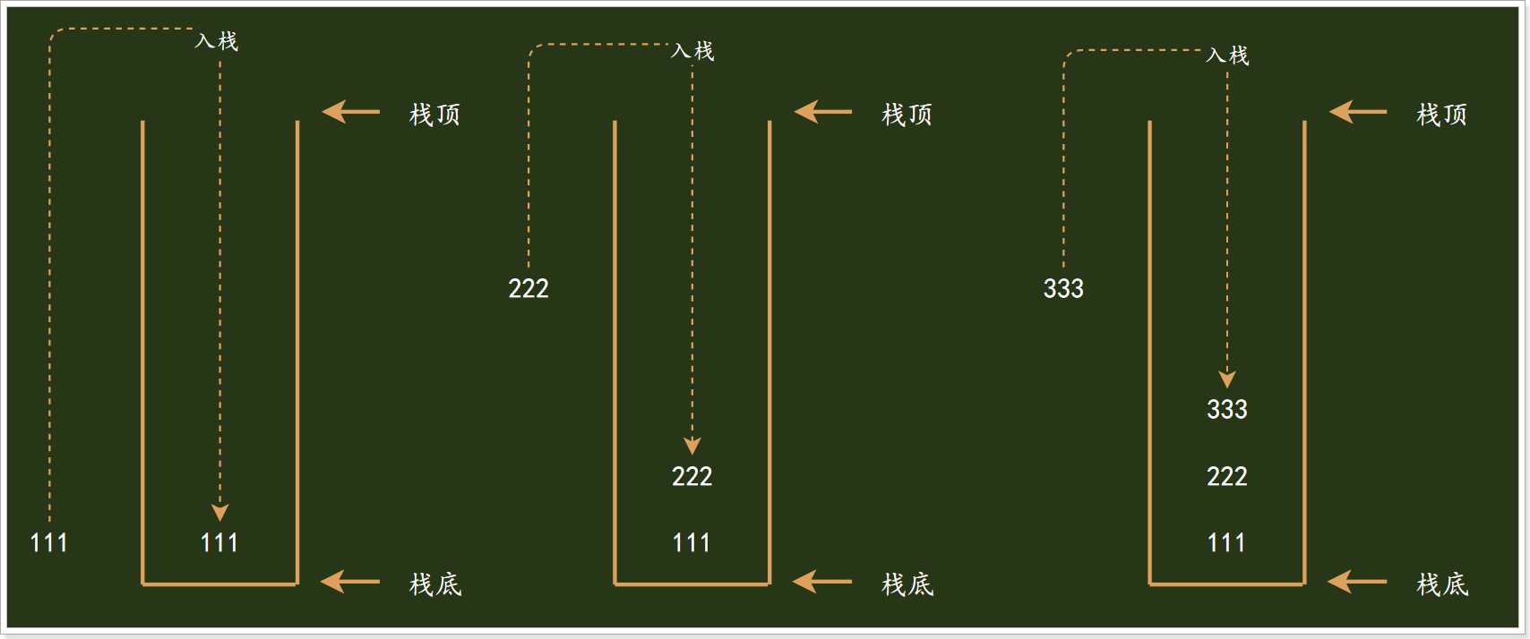 数据结构：八种数据结构大全_java_13