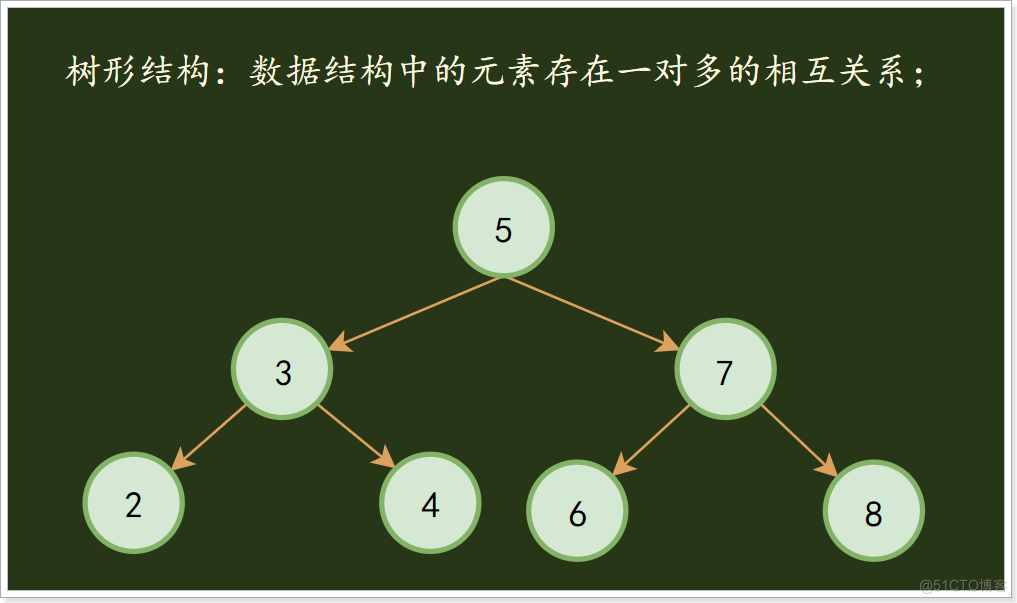 数据结构：八种数据结构大全_数据结构_04