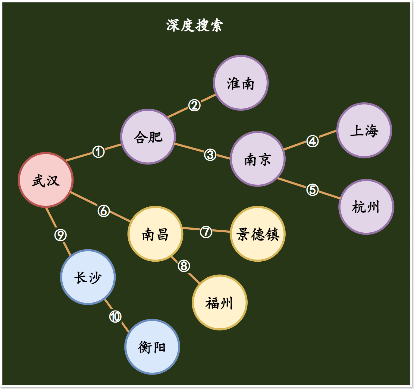 数据结构：八种数据结构大全_队列_23