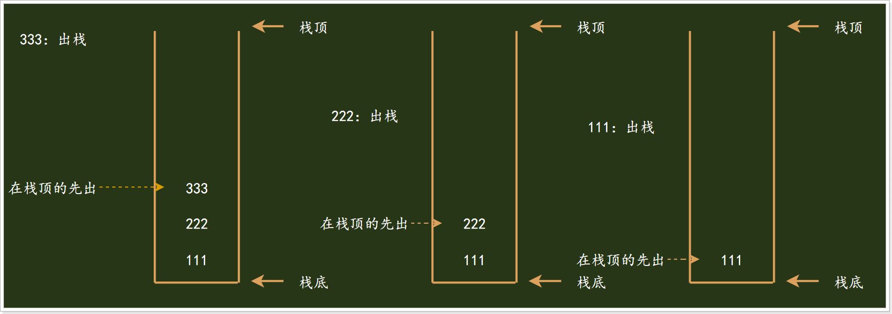 数据结构：八种数据结构大全_数据结构_14