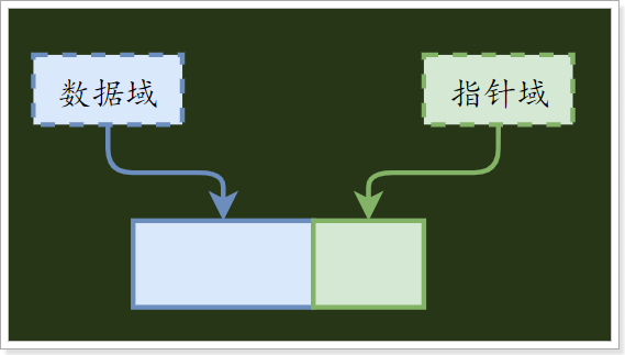 数据结构：八种数据结构大全_指针_09