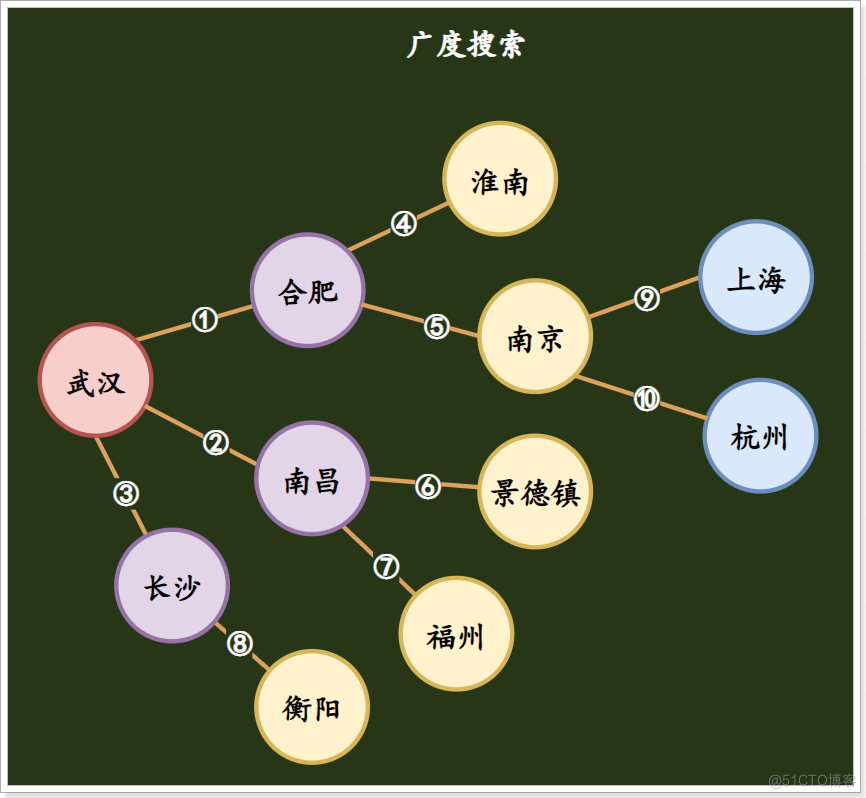 数据结构：八种数据结构大全_数据结构_22