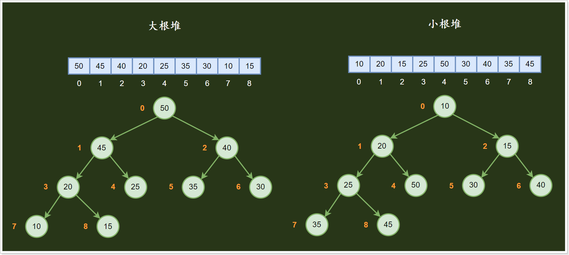 数据结构：八种数据结构大全_指针_18